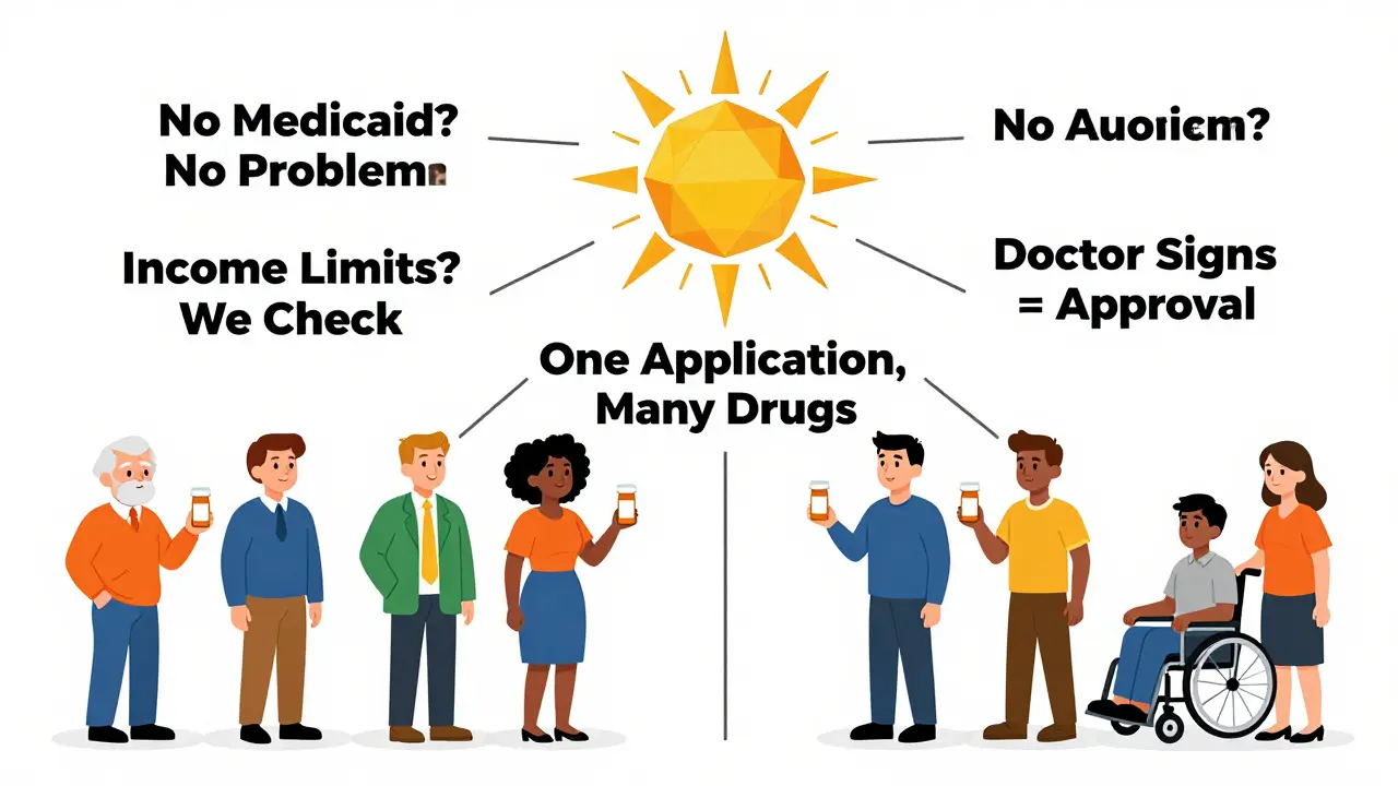 Gruppo di pazienti collegati a un hub centrale che mostra aiuti per diversi farmaci con un'unica domanda.